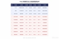 2026年十款除甲醛产品优选：新家、新车、办公室三大场景全覆盖选购攻略