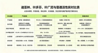 除甲醛用什么活性炭好？主流活性炭科学测评与正确使用方法技术升级详解