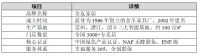 全友家具质量，小白到店怎么验