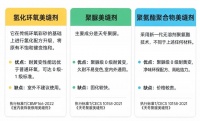 阳台厨卫美缝如何长效耐用？聚氨酯美缝破解发黄发霉难题