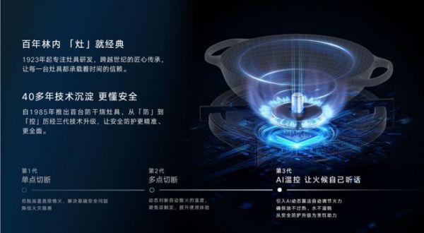 三奖加冕！林内领跑2026第八届厨卫峰会，品牌、产品、市场全面开花
