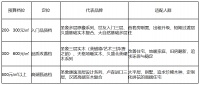 2026最具品牌价值百强榜出炉！圣象在榜｜实木地板多品牌选购解析