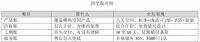 算清四笔账，看懂全友整家定制到底怎么样